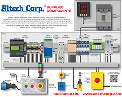 Altech Panel